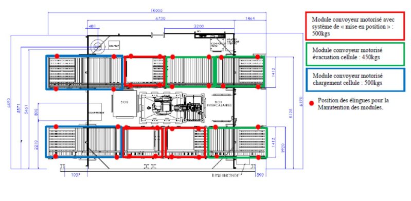 Cellule robotisée Stäubli TX 200 L CS8 HP